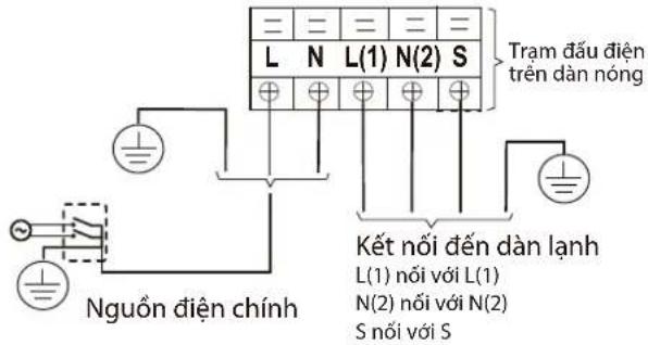 COMFEE CFS-10VGDF - KHÔNG ĐƯỢC KẾT HỢP DÂY NÓNG VÀ DÂY NỚI ĐẮT - 6