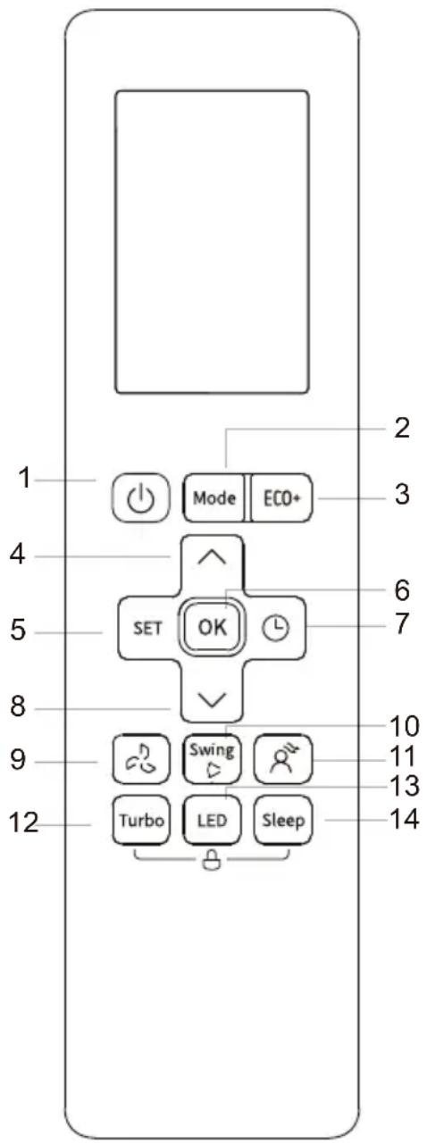 COMFEE CFS-10VGDF - Các nút và chức năng - 1