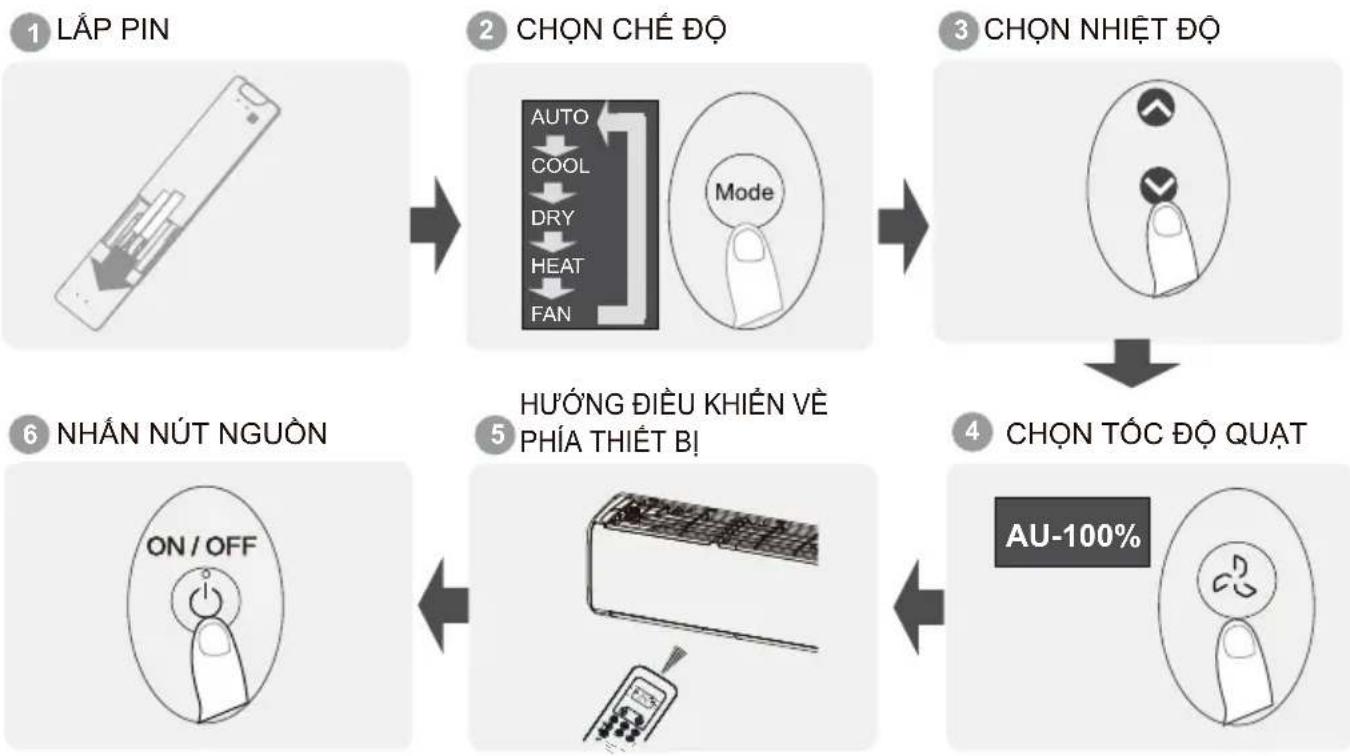 COMFEE CFS-10VGDF - Hướng dẫn sử dụng nhanh - 1