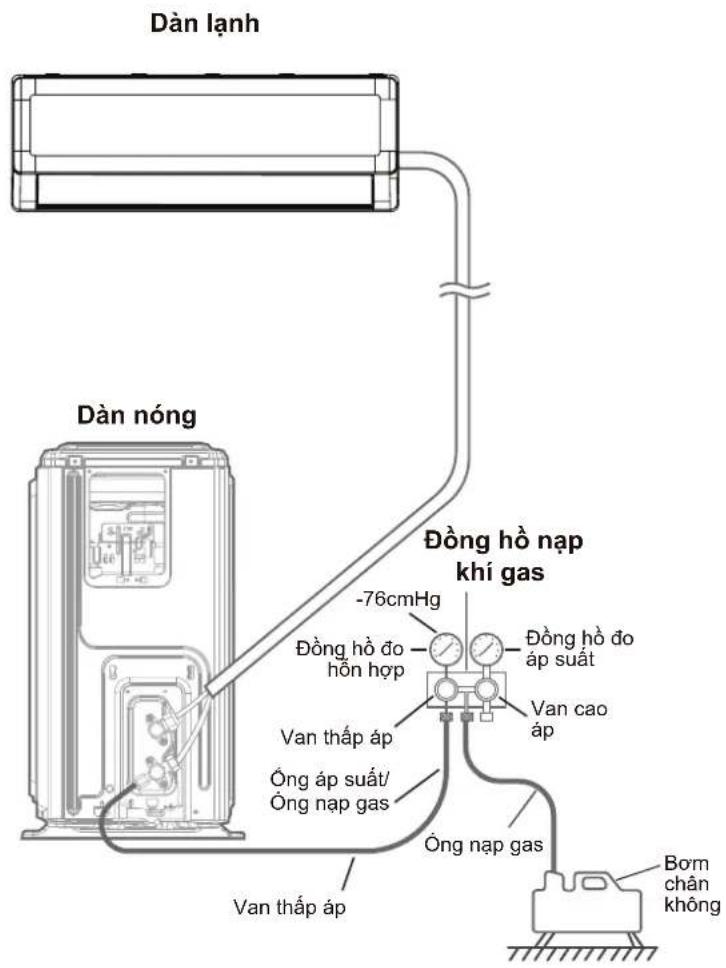 COMFEE CFS-10VGDF - Hướng dẫn hút chân không - 1