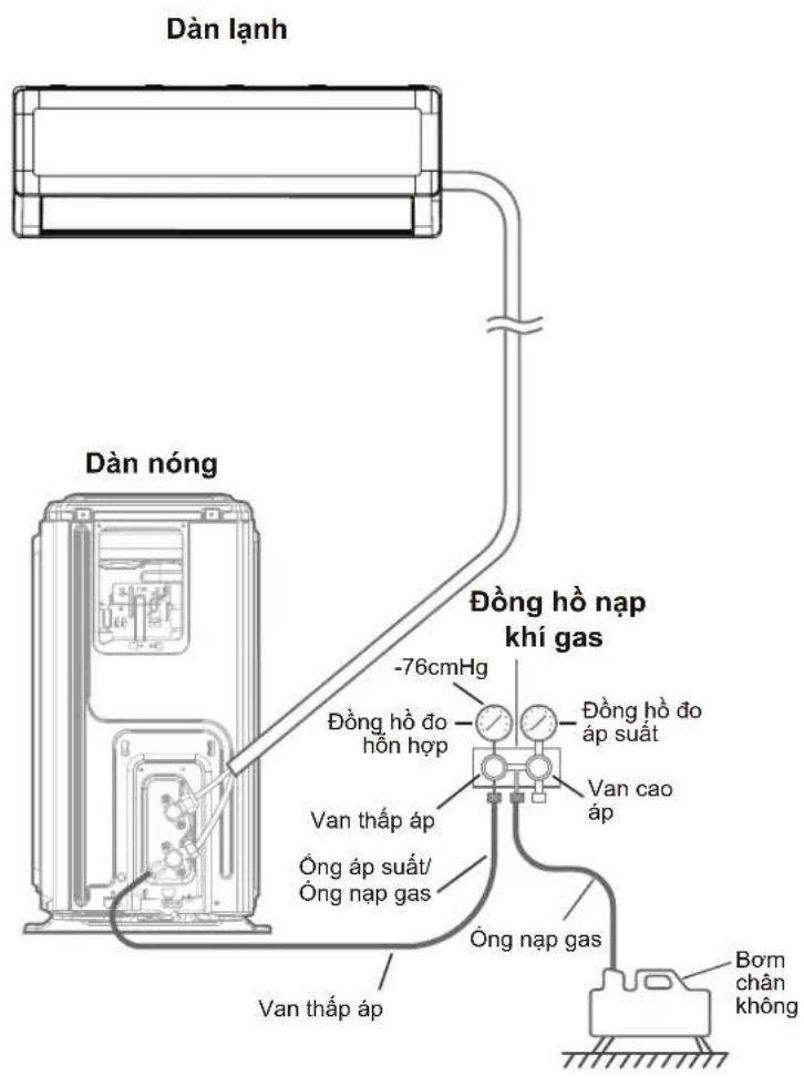COMFEE CFS-13VGPF - Hướng dẫn hút chân không - 1