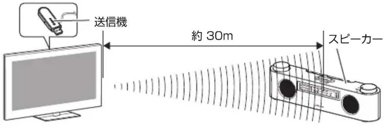 Qriom YTR-D700 - 通信距離について - 2