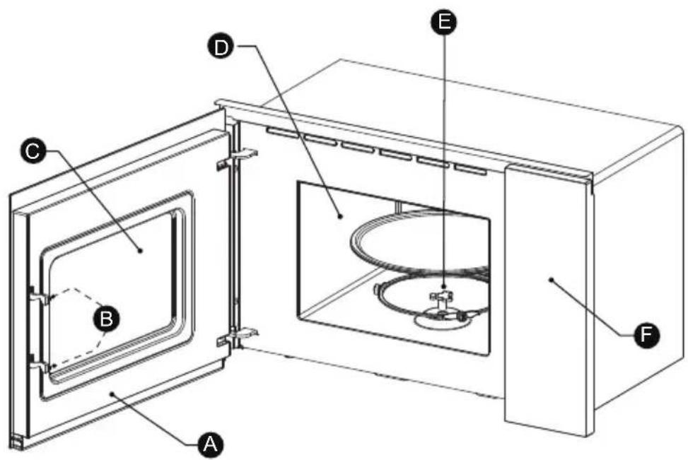 COMFEE CMW-S20KB - ▲ TÊN CÁC BỘ PHẬN VÀ PHỤ KIỆN - 4