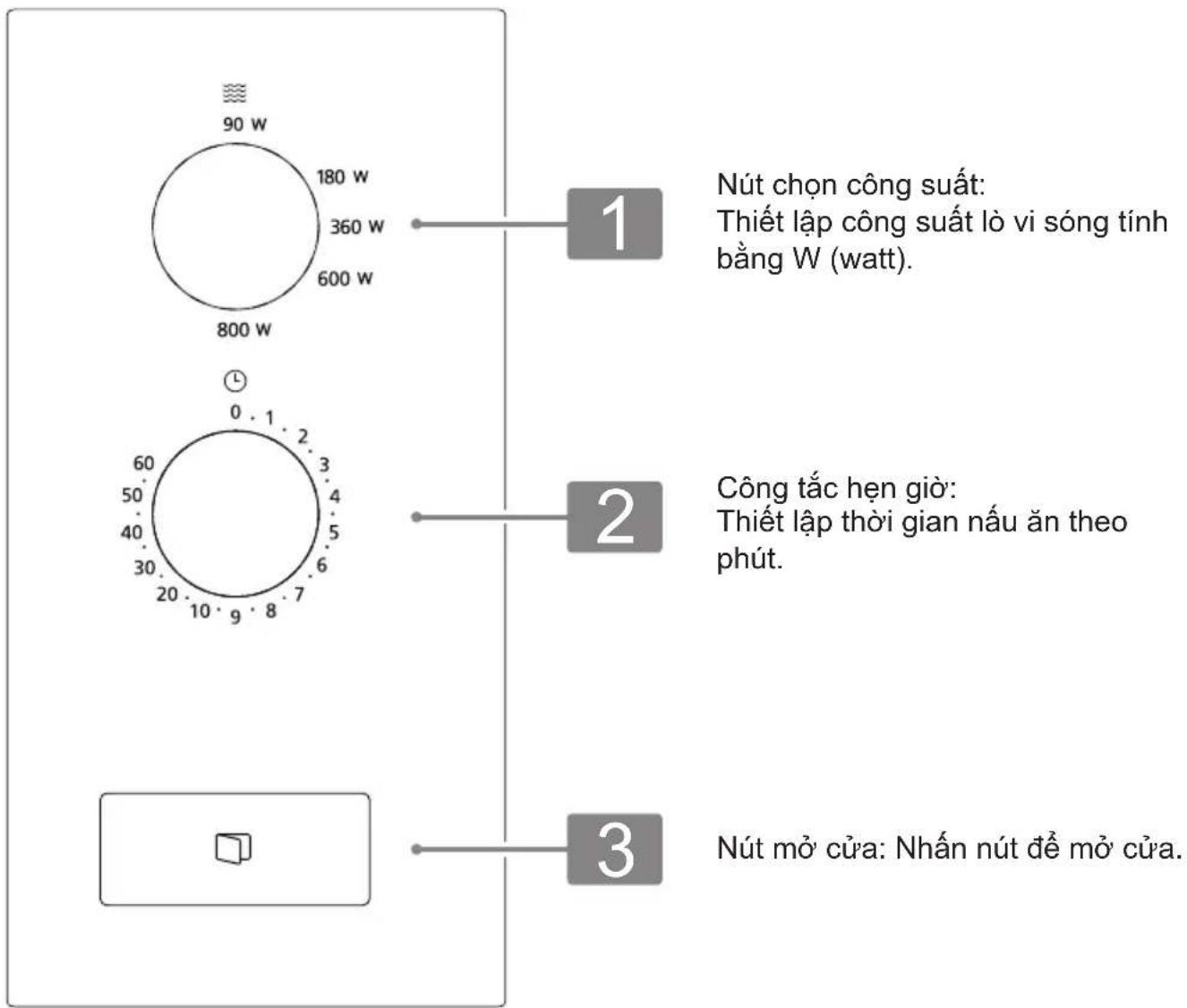 COMFEE CMW-S20KB - Bảng điều khiển và Hướng dẫn vận hành - 1