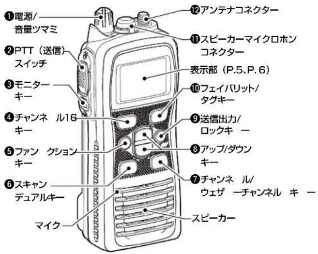①電源/ 音量ツマミ ②PTT(送信) スイッチ ③モニタ- キー ④チャンネ キ- ル16 ⑤ファン キ- クション ⑥スキャン デュアルキー マイク ⑫アンテナコネクター ⑪スピーカーマイクロホン コネクター 表示部(P.5、P.6) ⑩フェイバリット/ タグキー ⑨送信出力/ ロックキ ー ⑧アップ/ダウン キー ⑦チャンネ ウエザ チャンネル キ ー スピーカー