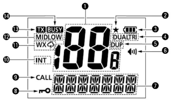 14 13 12 11 10 9 8 TX BUSY MIDLOW WX INT CALL 1886 2 2 3 4 5 6 7 DUALTRI DUP