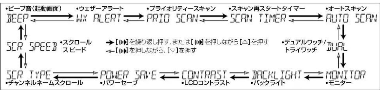 ICOM IC-M73J - ◇ 設定項目一覧 - 1