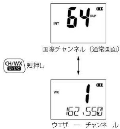 INT 64 DUP 国際チャンネル(通常画面) CH/WX 短押し U/IC WX 162,550 ウェザ — チャンネル