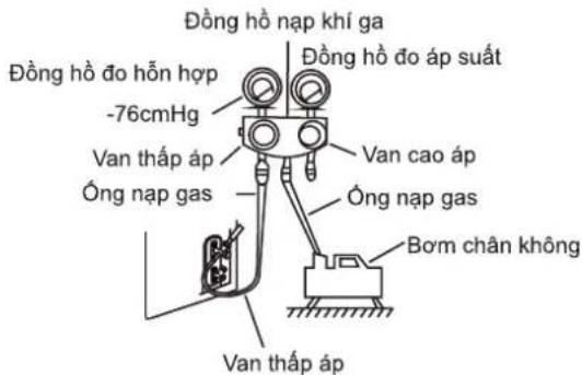 COMFEE CFS-10VHAFF - Hướng dẫn hút chân không - 1
