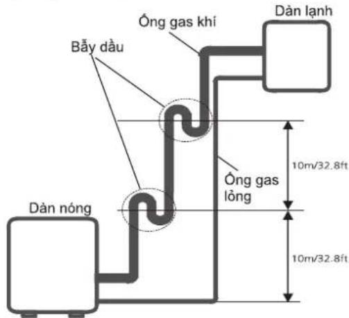 COMFEE CFS-18VHAFF - Lưu ý về chiều dài ống - 1
