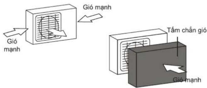 COMFEE CFS-18VHAFF - Nếu thiết bị tiếp xúc với gió lớn: - 1