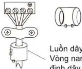 COMFEE CFS-18VHAFF - Xù lý sự cố - 12