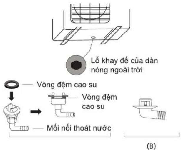 COMFEE CFS-13VHAFF - Nếu đầu nối thoát nước không có vòng đệm cao su (xem Hình B), hãy làm như sau: - 1