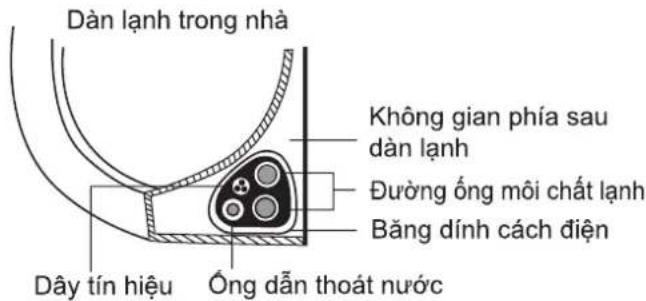 COMFEE CFS-13VHAFF - Bước 7: Bọc đường ông và cáp - 1