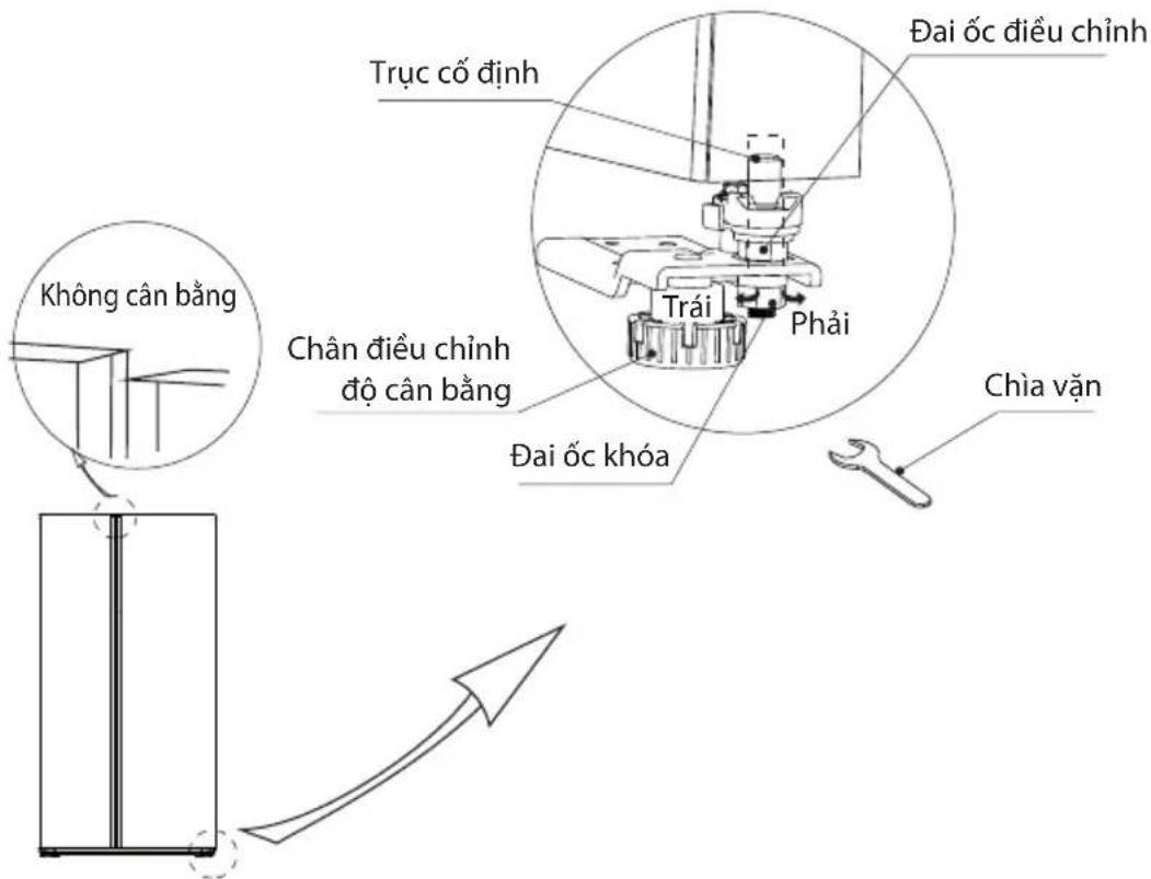 TOSHIBA GR-RS905WIA-PGV - Sơ đồ cân bằng thân của tủ lạnh - 2