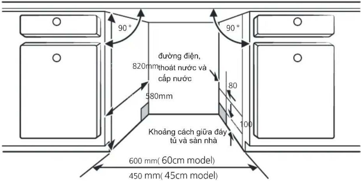 TEKA DFS 650ZX-TSEA - Chọn vị trí tốt nhất cho máy rửa chén: - 1