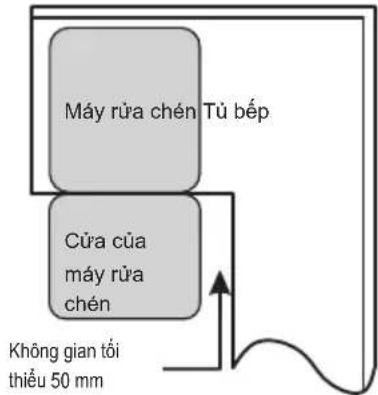 TEKA DFS 650ZB-TSEA - Chọn vị trí tốt nhất cho máy rửa chén: - 2