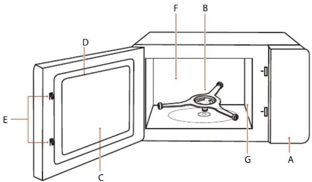 TOSHIBA MW3-EM26PEBMVN - TÊN CÁC BỘ PHẬN VÀ PHỤ KIỆN CỦA LÒ VI SÓNG - 3