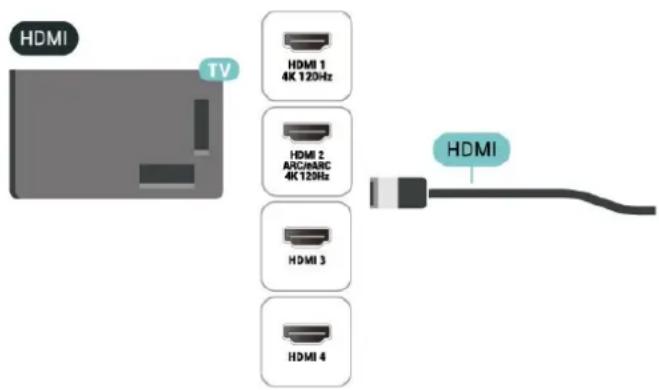 HDMI TV HDMI 1 4K 120Hz HDMI 2 ARC/arc 4K 120Hz HDMI 3 HDMI 4 HDMI