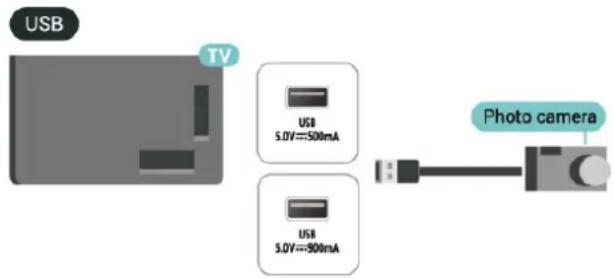 PHILIPS 75PML9109 - Ultra HD trên USB - 1