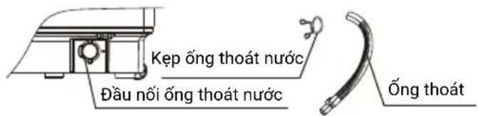 HITACHI LTL 09MV00 - Cách thay đổi hướng của ống thoát nước - 1