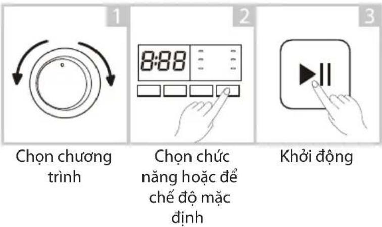TOSHIBA TW-T21B120UWVMG - Bắt đầu giặt - 1