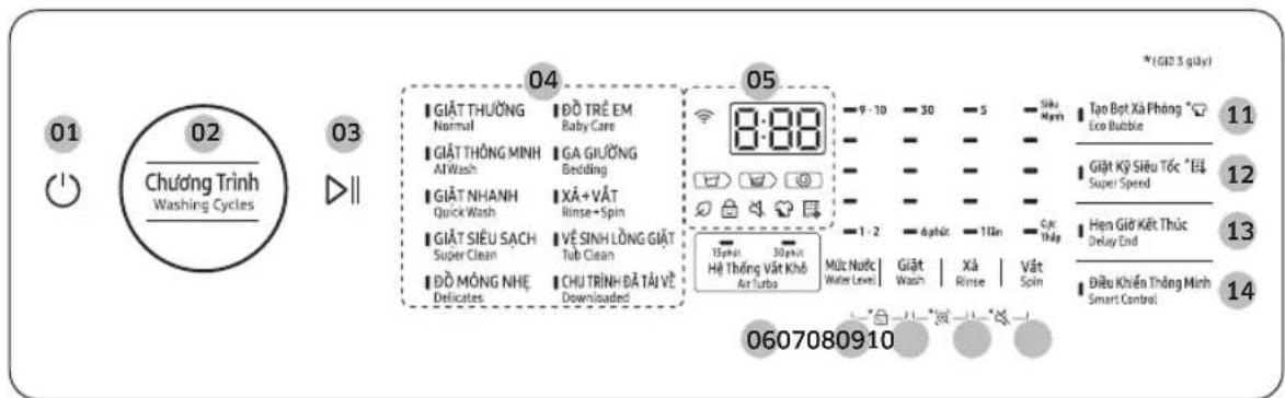 SAMSUNG WA80F15B6B - Bảng điều khiển - 2