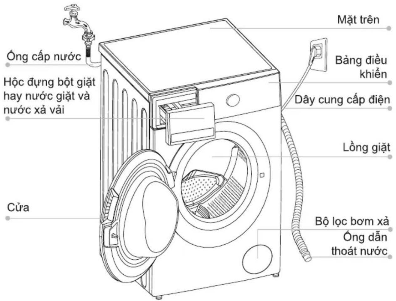 TOSHIBA TW-T21BU130UWV - MÔI TRƯỜNG - 2
