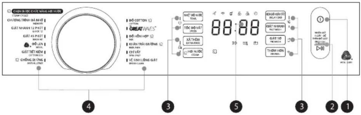TOSHIBA TW-T23BU105UWVMG - ■ Bảng điều khiển - 1