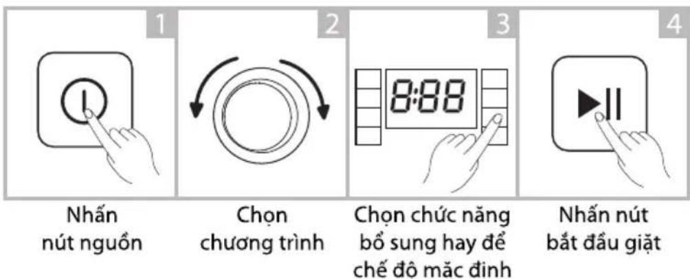 TOSHIBA TW-T23BU105UWVMG - Bắt đầu giặt - 1