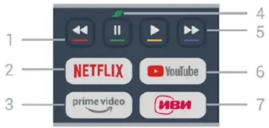 1 2 3 NETFLIX YouTube prime video HBM 4 5 6 7