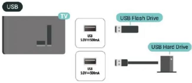 USB TV USB 5.0V==500mA USB Flash Drive USB 5.0V==500mA USB Hard Drive