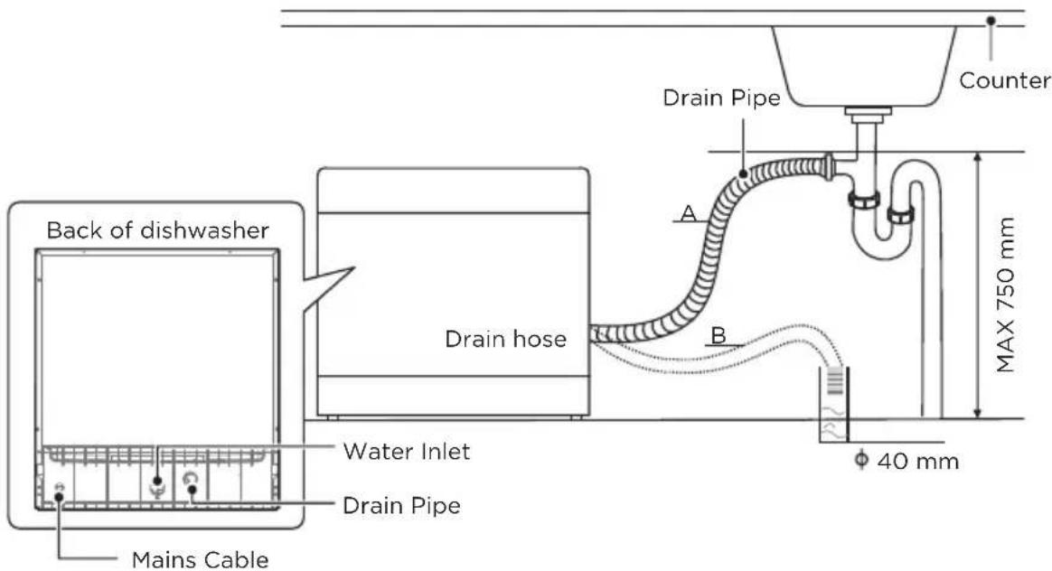 COMFEE CDW-10F60TB - Connection Of Drain Hoses - 2