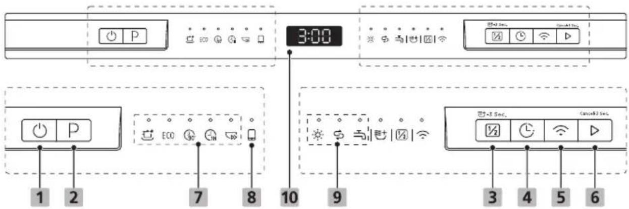 COMFEE CDW-15B60AS - Bảng điều khiển - 1