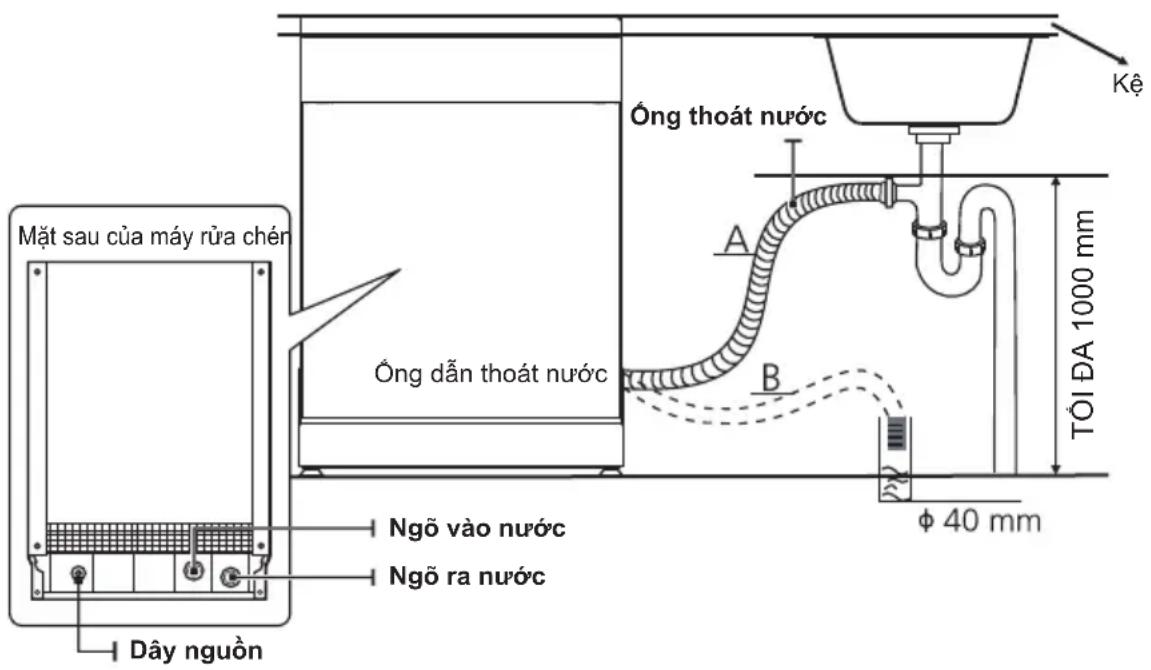COMFEE CDW-15B60AS - Kết nối ống xả - 1
