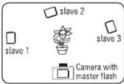 NISSIN DI 866 - - Setting of Mater and Slave flash: - 3