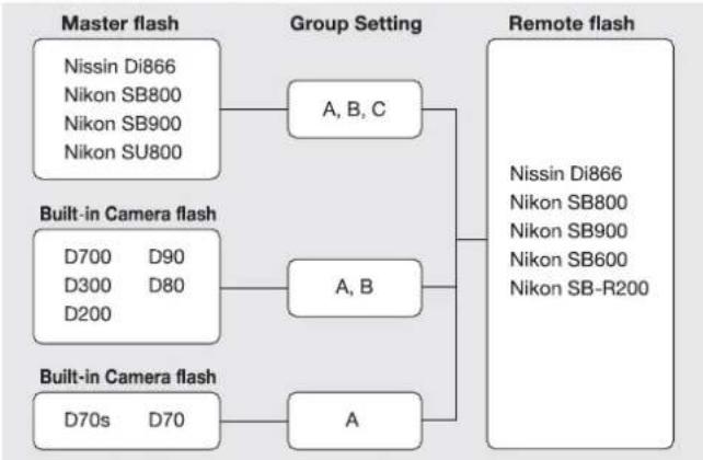 NISSIN DI 866 - Available combination of flash models and cameras - 1