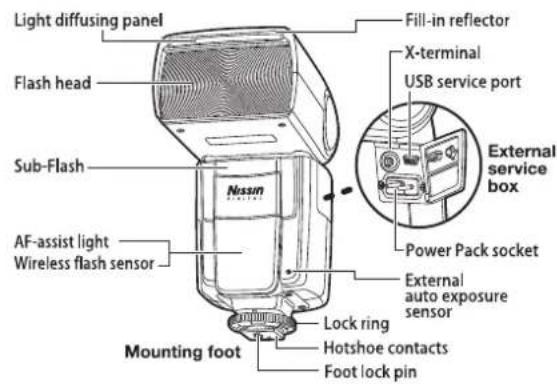 NISSIN DI 866 - Nomenclature - 1