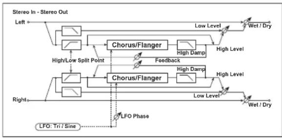 KORG MicroARRANGER - (Stereo Harmonic Chorus) - 1