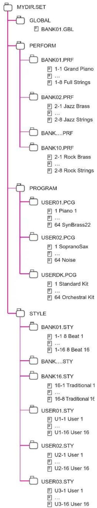KORG MicroARRANGER - FILE TYPES - 1