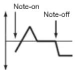KORG MicroARRANGER - Intensity (AMS Intensity) - 1