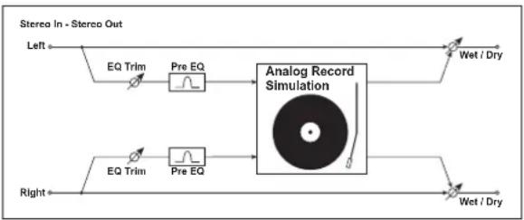 KORG MicroARRANGER - (Stereo Analog Record) - 1