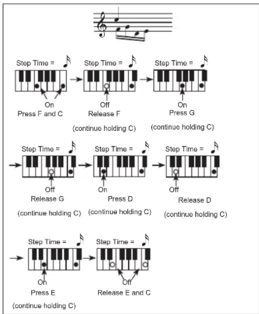 KORG MicroARRANGER - Chords and second voices in Step Record mode - 3