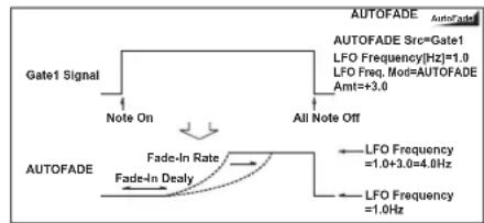 KORG MicroARRANGER - b: Fade-In Delay [msec] - 2