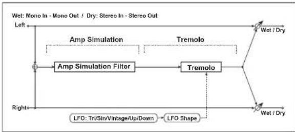 KORG MicroARRANGER - (Amp Simulation – Tremolo) - 1