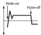 KORG MicroARRANGER - Filter EG 'Time' modulation - 3