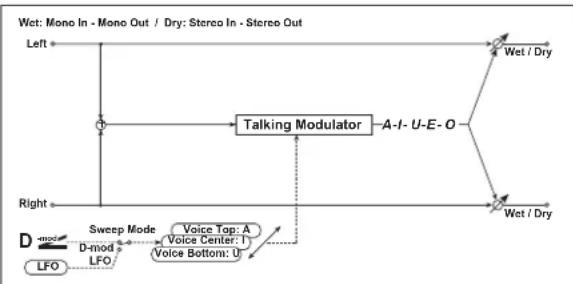 KORG MicroARRANGER - (Talking Modulator) - 1