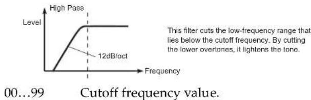 KORG MicroARRANGER - Frequency B (Cutoff Frequency B) - 1
