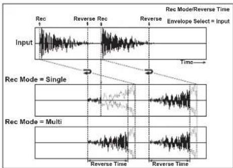 KORG MicroARRANGER - a: Rec Mode, b: Reverse Time - 1