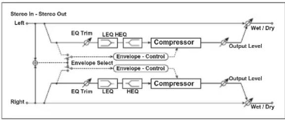 KORG MicroARRANGER - (Stereo Compressor) - 1